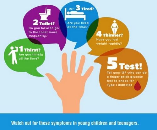 Diabetes Tipe I - Cara Mencegahnya praktik kesehatan yang baik